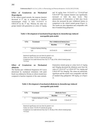 neurontin standard dose