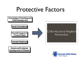 Strengthening Families Overview | PPT
