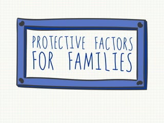 Protective Factors
for Families
 