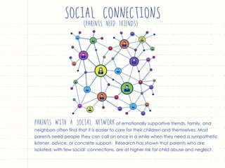 Protective Factors for Families | PDF