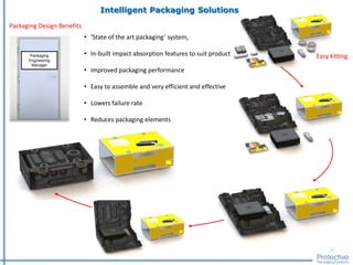 Protective Packaging Systems 2016 | PDF