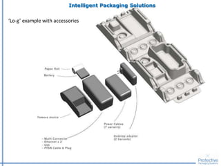 Protective Packaging Systems 2016 | PDF