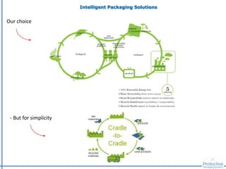 Protective Packaging Systems 2016 | PDF