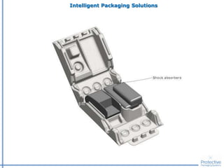 Protective Packaging Systems 2016 | PDF