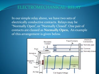 In our simple relay above, we have two sets of
electrically conductive contacts. Relays may be
“Normally Open”, or “Normally Closed”. One pair of
contacts are classed as Normally Open, An example
of this arrangement is given below.
ELECTROMECHANICAL RELAY
 