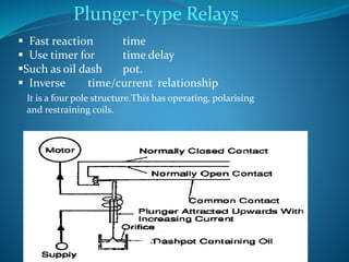  Fast reaction time
 Use timer for time delay
Such as oil dash pot.
 Inverse time/current relationship
Plunger-type Relays
It is a four pole structure.This has operating, polarising
and restraining coils.
 