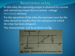 In this relay the operating torque is obtained by current
and restraining torque due to current –voltage
directional element.
For the operation of the relay the reactance seen by the
relay should be smaller than the reactance for which
the relay has been designed.
The characteristic will be as shown in fig:
 