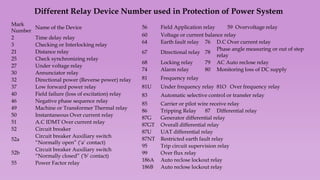 Protective relay.pptx