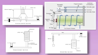 Protection Relay Theory Protective relay.pptx