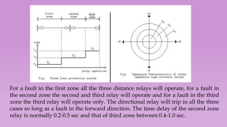 Protection Relay Theory Protective relay.pptx