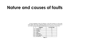 Nature and causes of faults
 