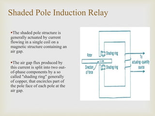 Shaded Pole Induction Relay
The shaded pole structure is
generally actuated by current
flowing in a single coil on a
magnetic structure containing an
air gap.
The air gap flux produced by
this current is split into two out-
of-phase components by a so
called "shading ring" generally
of copper, that encircles part of
the pole face of each pole at the
air gap.
 