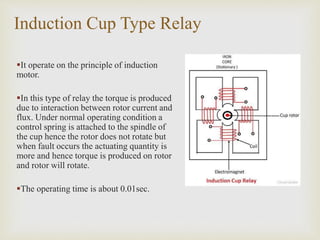 Induction Cup Type Relay
It operate on the principle of induction
motor.
In this type of relay the torque is produced
due to interaction between rotor current and
flux. Under normal operating condition a
control spring is attached to the spindle of
the cup hence the rotor does not rotate but
when fault occurs the actuating quantity is
more and hence torque is produced on rotor
and rotor will rotate.
The operating time is about 0.01sec.
 