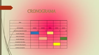 2016
ACTIVIDADES MARZO MARZO ABRIL MAYO MAYO
solicitud a proyección social 10 17 1 5 10
reunión del grupo
visita a la empresa
reunión del grupo
recopilación de datos
corrección del proyecto
cambios al proyecto
 