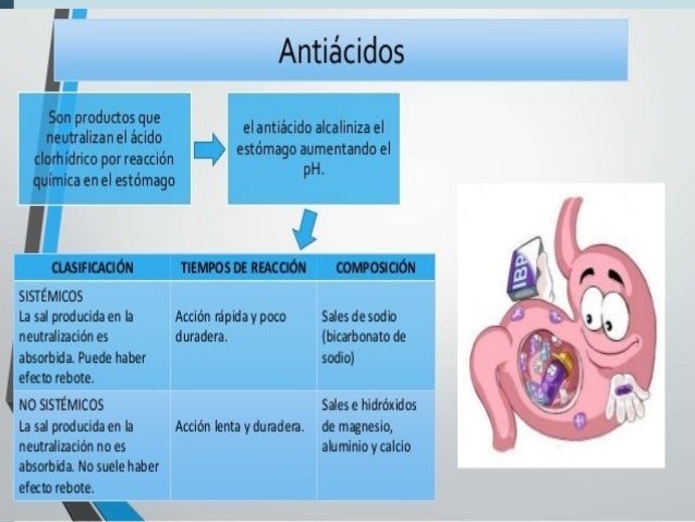 Protectores de la mucosa gastrica