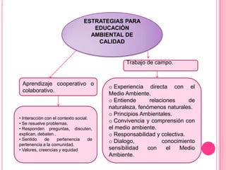 .




                                      ESTRATEGIAS PARA
                                         EDUCACIÒN
                                        AMBIENTAL DE
                                          CALIDAD


                                                    Trabajo de campo.


     Aprendizaje cooperativo o
                                              o Experiencia directa con el
     colaborativo.
                                              Medio Ambiente.
                                              o Entiende      relaciones     de
                                              naturaleza, fenómenos naturales.
                                              o Principios Ambientales.
    • Interacción con el contexto social.
    • Se resuelve problemas.
                                              o Convivencia y comprensión con
    • Responden preguntas, discuten,          el medio ambiente.
    explican, debaten .                       o Responsabilidad y colectiva.
    • Sentido     de     pertenencia     de   o Dialogo,           conocimiento
    pertenencia a la comunidad.
    • Valores, creencias y equidad            sensibilidad   con     el   Medio
                                              Ambiente.
 