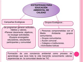.


                               •ESTRATEGIAS PARA
                                   EDUCACIÒN
                                  AMBIENTAL DE
                                    CALIDAD



    Campañas Ecológicas                     Grupos Ecológicos .

    Se programan generar actitudes
            hábitos y valores.         o Personas comprometidas con el
    •Planear claramente: objetivos,    Medio       Ambiente        grupos
        no recargar actividades.       comunitarios.
         •Equipos encargados           o Grupos comunitarios.
        educadores, estudiantes        o Acción comunal .
       participantes y comunidad       o Colegios e Instituciones.
                                       oActividades lúdicas


       Formación de una conciencia ambiental como proceso de
       aprendizaje que dura toda la vida transmite conocimiento valores
       experiencias en la comunidad desde las TIC
 