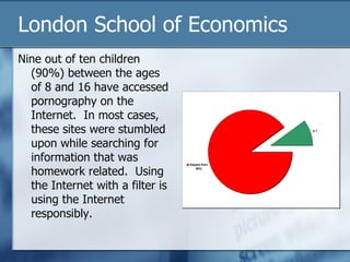 London School of Economics Nine out of ten children  (90%) between the ages of 8 and 16 have accessed pornography on the Internet.  In most cases, these sites were stumbled upon while searching for information that was homework related.  Using the Internet with a filter is using the Internet responsibly. 