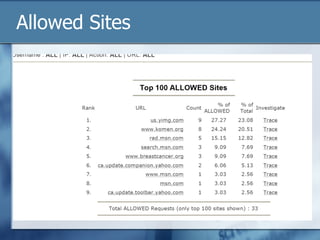 Allowed Sites 