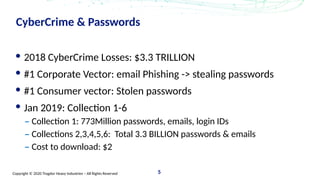 Copyright © 2020 Trogdor Heavy Industries – All Rights Reserved
CyberCrime & Passwords
2018 CyberCrime Losses: $3.3 TRILLION
#1 Corporate Vector: email Phishing -> stealing passwords
#1 Consumer vector: Stolen passwords
Jan 2019: Collection 1-6
– Collection 1: 773Million passwords, emails, login IDs
– Collections 2,3,4,5,6: Total 3.3 BILLION passwords & emails
– Cost to download: $2
5
 