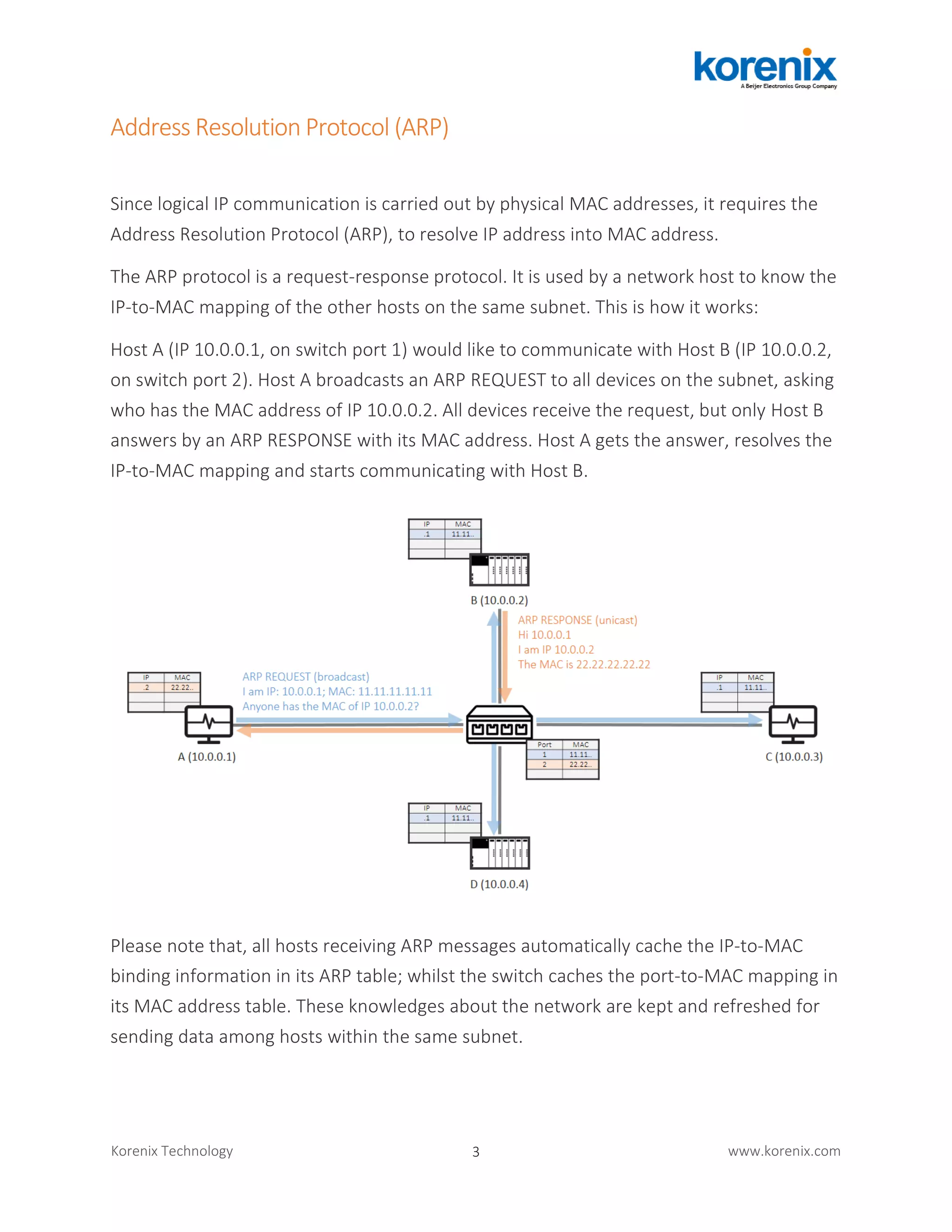 3Korenix Technology www.korenix.com
Address Resolution Protocol (ARP)
Since logical IP communication is carried out by physical MAC addresses, it requires the
Address Resolution Protocol (ARP), to resolve IP address into MAC address.
The ARP protocol is a request-response protocol. It is used by a network host to know the
IP-to-MAC mapping of the other hosts on the same subnet. This is how it works:
Host A (IP 10.0.0.1, on switch port 1) would like to communicate with Host B (IP 10.0.0.2,
on switch port 2). Host A broadcasts an ARP REQUEST to all devices on the subnet, asking
who has the MAC address of IP 10.0.0.2. All devices receive the request, but only Host B
answers by an ARP RESPONSE with its MAC address. Host A gets the answer, resolves the
IP-to-MAC mapping and starts communicating with Host B.
Please note that, all hosts receiving ARP messages automatically cache the IP-to-MAC
binding information in its ARP table; whilst the switch caches the port-to-MAC mapping in
its MAC address table. These knowledges about the network are kept and refreshed for
sending data among hosts within the same subnet.
 