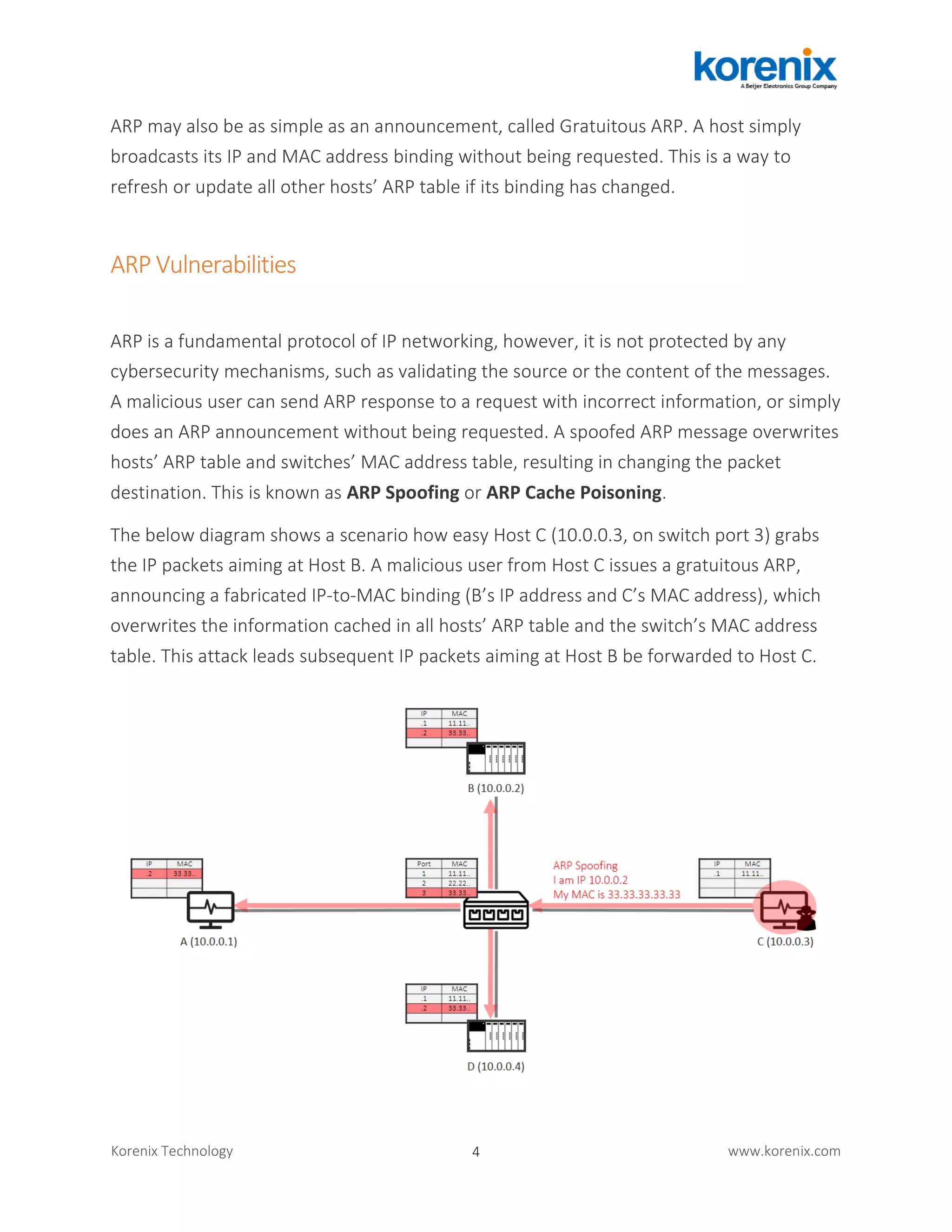 4Korenix Technology www.korenix.com
ARP may also be as simple as an announcement, called Gratuitous ARP. A host simply
broadcasts its IP and MAC address binding without being requested. This is a way to
refresh or update all other hosts’ ARP table if its binding has changed.
ARP Vulnerabilities
ARP is a fundamental protocol of IP networking, however, it is not protected by any
cybersecurity mechanisms, such as validating the source or the content of the messages.
A malicious user can send ARP response to a request with incorrect information, or simply
does an ARP announcement without being requested. A spoofed ARP message overwrites
hosts’ ARP table and switches’ MAC address table, resulting in changing the packet
destination. This is known as ARP Spoofing or ARP Cache Poisoning.
The below diagram shows a scenario how easy Host C (10.0.0.3, on switch port 3) grabs
the IP packets aiming at Host B. A malicious user from Host C issues a gratuitous ARP,
announcing a fabricated IP-to-MAC binding (B’s IP address and C’s MAC address), which
overwrites the information cached in all hosts’ ARP table and the switch’s MAC address
table. This attack leads subsequent IP packets aiming at Host B be forwarded to Host C.
 