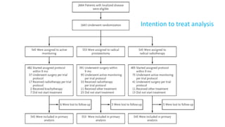 Intention to treat analysis
 