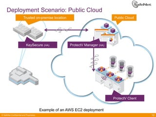 Deployment Scenario: Public Cloud
Trusted on-premise location

KeySecure (HA)

Public Cloud

ProtectV Manager (HA)

ProtectV Client

Example of an AWS EC2 deployment
© SafeNet Confidential and Proprietary

12

 