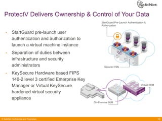 ProtectV Delivers Ownership & Control of Your Data
StartGuard Pre-Launch Authentication &
Authorization

•

StartGuard pre-launch user
authentication and authorization to
launch a virtual machine instance

•

Separation of duties between
infrastructure and security
administrators

•

Secured VMs

NEW!

KeySecure Hardware based FIPS
140-2 level 3 certified Enterprise Key
Manager or Virtual KeySecure
hardened virtual security
appliance

Virtual EKM

On-Premise EKM

© SafeNet Confidential and Proprietary

10

 