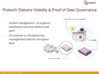 ProtectV Delivers Visibility & Proof of Data Governance
Centralized security management

•

Unified management - at-a-glance
dashboard view and central audit
point

•

On-premise or virtualized key
management audit for encryption
keys

Virtual EKM

On-Premise EKM

© SafeNet Confidential and Proprietary

11

 