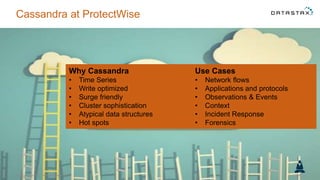 Protectwise Ui ProtectWise Revolutionizes Enterprise Network Security in the Cloud ...