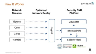 Protectwise Ui ProtectWise Revolutionizes Enterprise Network Security in the Cloud ...