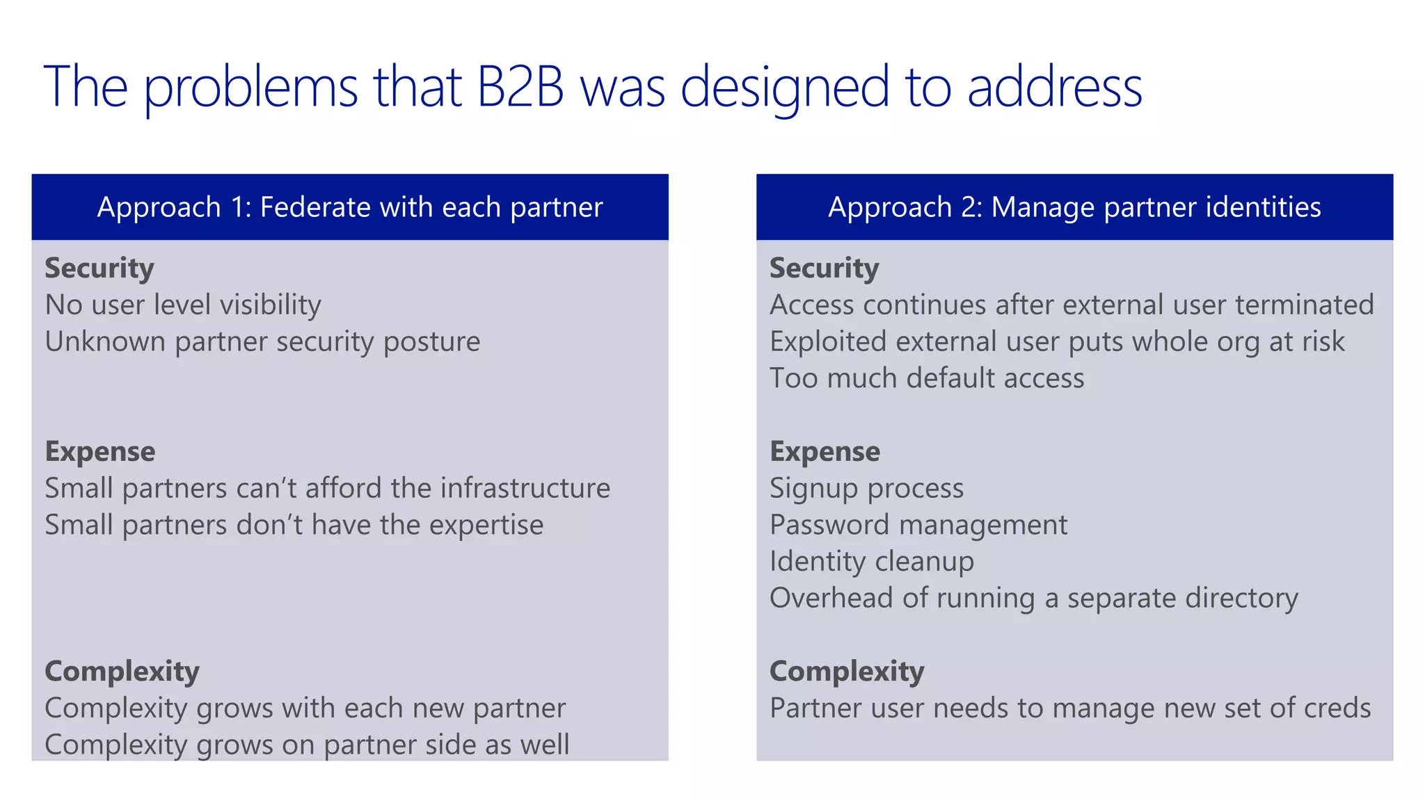 Approach 1: Federate with each partner
Security
No user level visibility
Unknown partner security posture
Expense
Small partners can’t afford the infrastructure
Small partners don’t have the expertise
Complexity
Complexity grows with each new partner
Complexity grows on partner side as well
Approach 2: Manage partner identities
Security
Access continues after external user terminated
Exploited external user puts whole org at risk
Too much default access
Expense
Signup process
Password management
Identity cleanup
Overhead of running a separate directory
Complexity
Partner user needs to manage new set of creds
 