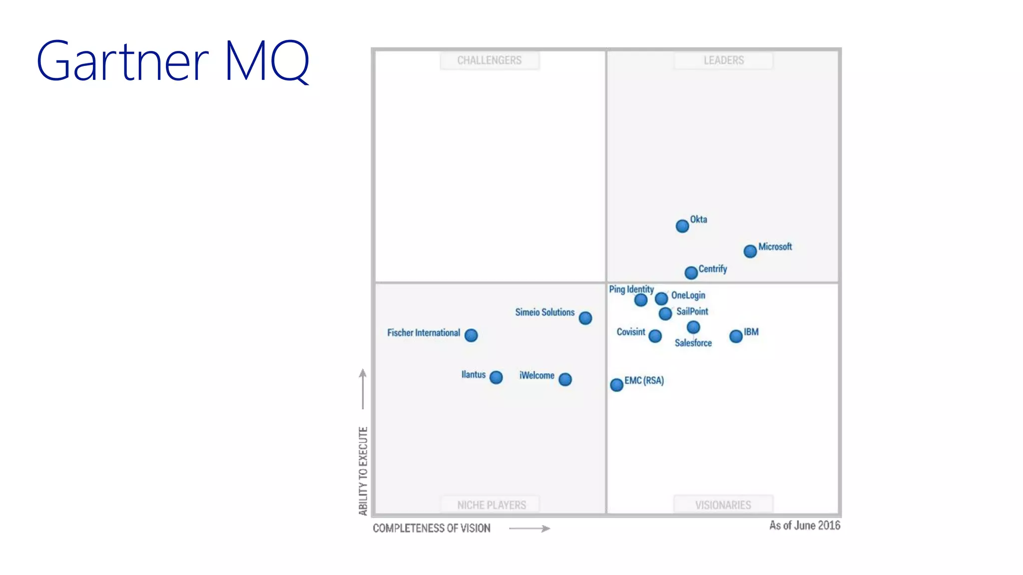 Protect your business with identity and access management in the cloud
