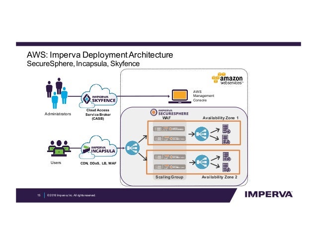 Protect Your Data and Apps in the Public Cloud