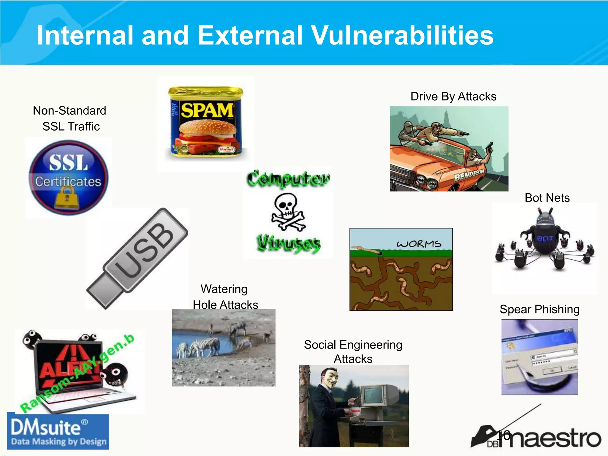 Internal and External Vulnerabilities
Non-Standard
SSL Traffic
10
Drive By Attacks
Watering
Hole Attacks
Bot Nets
Social Engineering
Attacks
Spear Phishing
 
