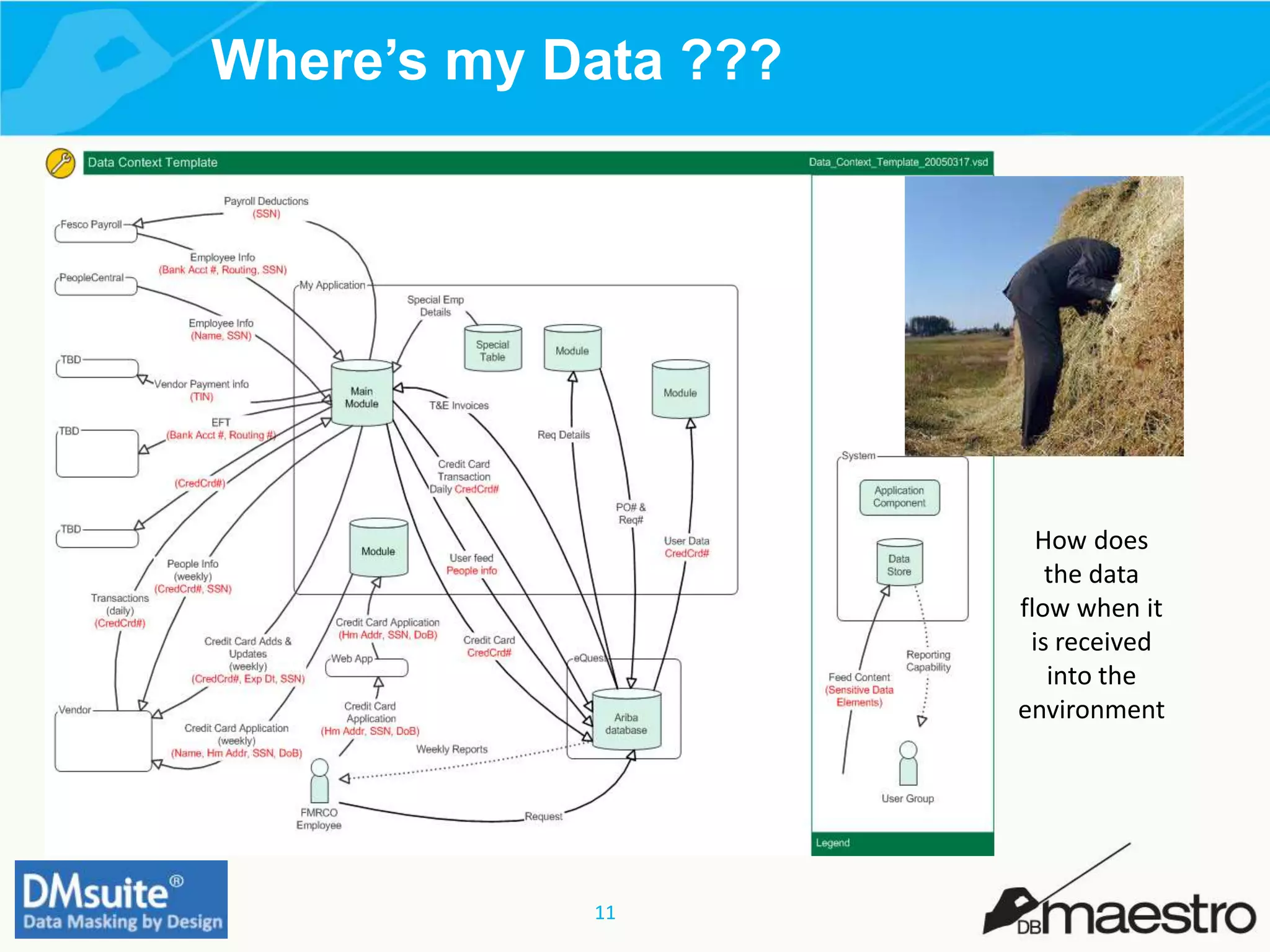 11
Where’s my Data ???
How does
the data
flow when it
is received
into the
environment
 