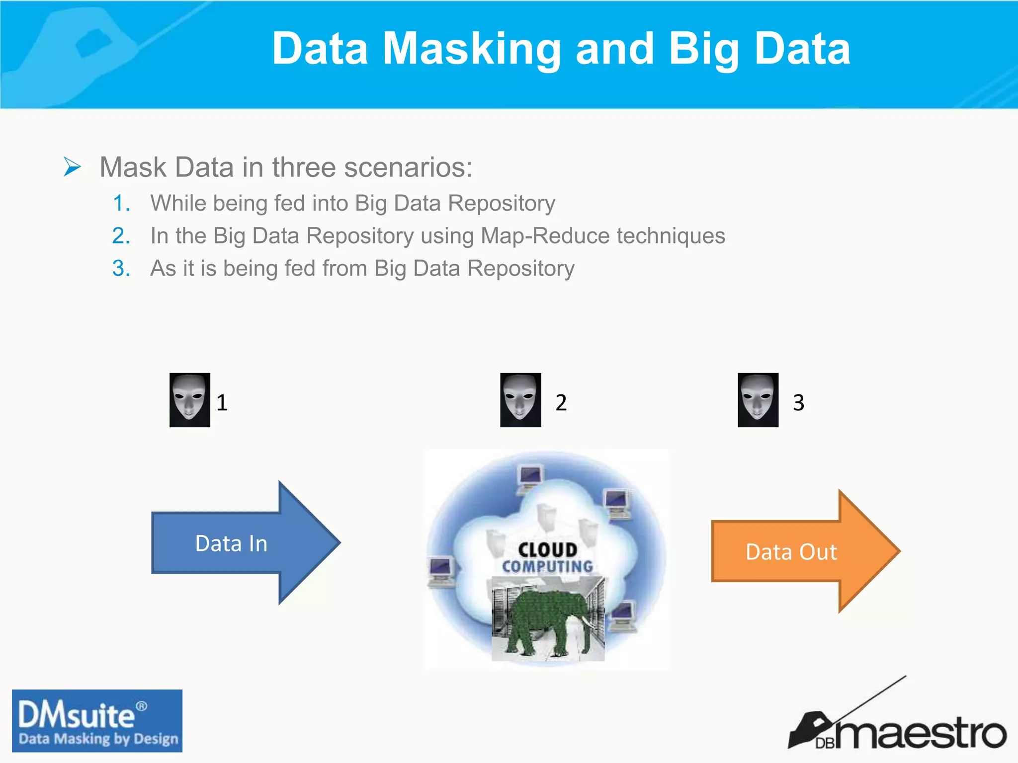 Data Masking and Big Data
 Mask Data in three scenarios:
1. While being fed into Big Data Repository
2. In the Big Data Repository using Map-Reduce techniques
3. As it is being fed from Big Data Repository
Data In Data Out
1 2 3
 