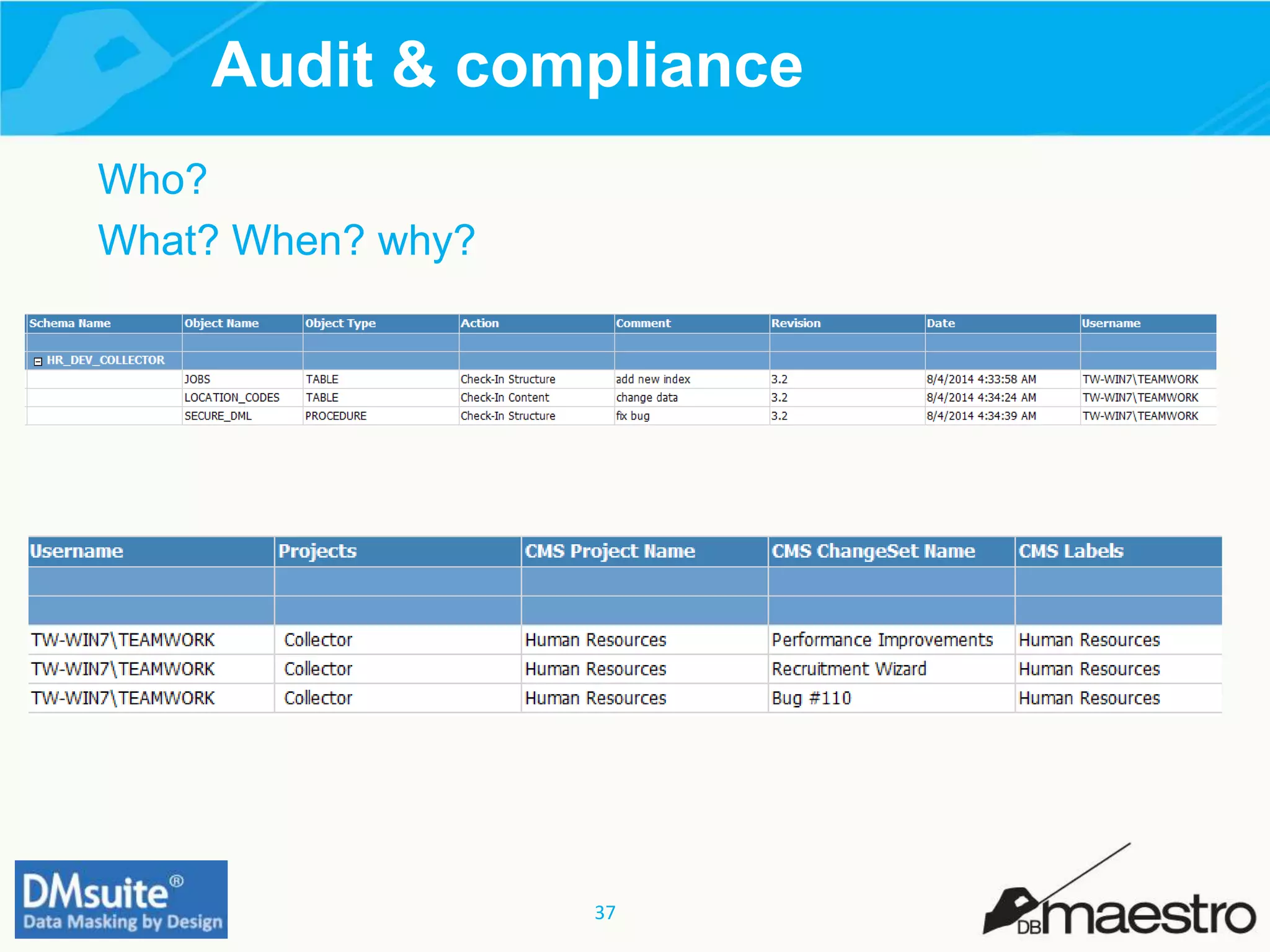 37
Audit & compliance
Who?
What? When? why?
 