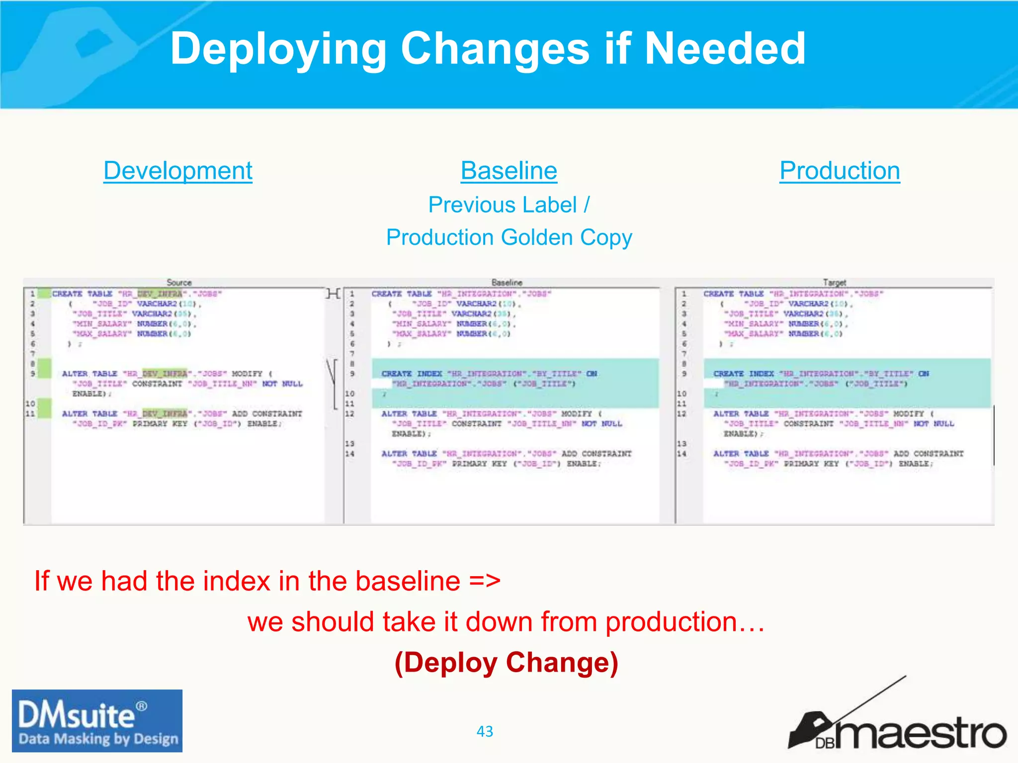 43
Deploying Changes if Needed
Development Baseline
Previous Label /
Production Golden Copy
Production
If we had the index in the baseline =>
we should take it down from production…
(Deploy Change)
 