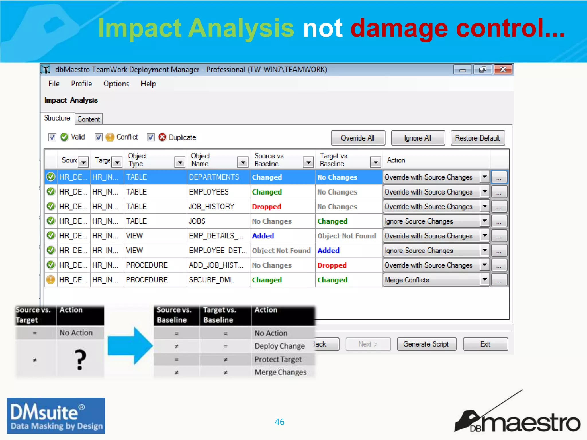 46
Impact Analysis not damage control...
 
