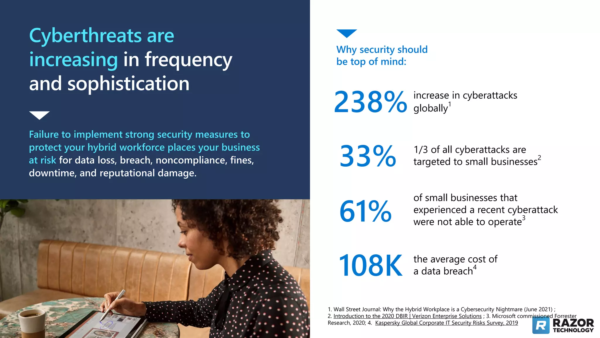 Cyberthreats are
increasing in frequency
and sophistication
Failure to implement strong security measures to
protect your hybrid workforce places your business
at risk for data loss, breach, noncompliance, fines,
downtime, and reputational damage.
Why security should
be top of mind:
238% increase in cyberattacks
globally
1
33% 1/3 of all cyberattacks are
targeted to small businesses
2
61%
of small businesses that
experienced a recent cyberattack
were not able to operate
3
108K the average cost of
a data breach
4
1. Wall Street Journal: Why the Hybrid Workplace is a Cybersecurity Nightmare (June 2021) ;
2. Introduction to the 2020 DBIR | Verizon Enterprise Solutions ; 3. Microsoft commissioned Forrester
Research, 2020; 4. Kaspersky Global Corporate IT Security Risks Survey, 2019
 