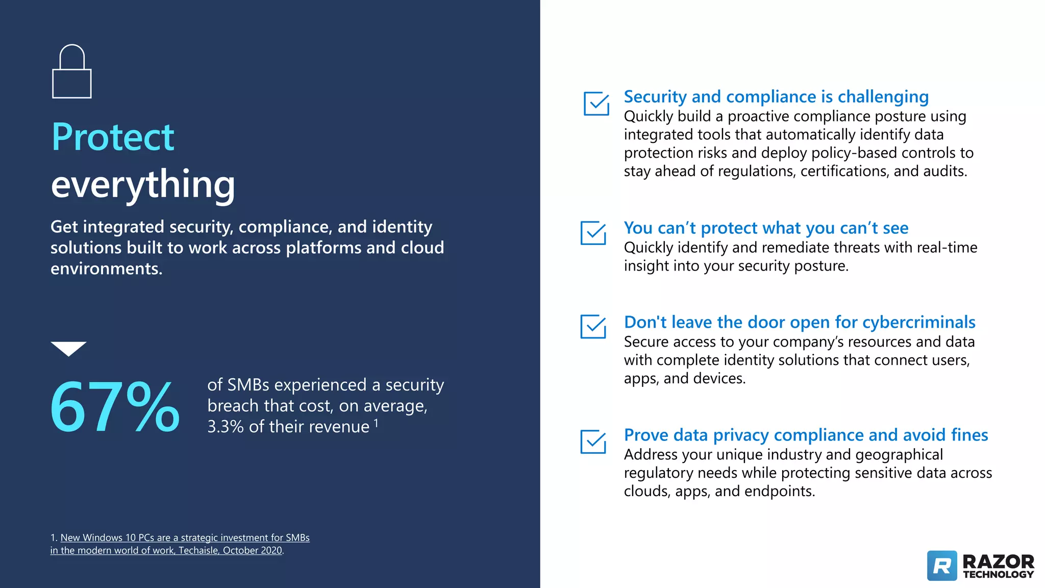 Protect
everything
Get integrated security, compliance, and identity
solutions built to work across platforms and cloud
environments.
67%
of SMBs experienced a security
breach that cost, on average,
3.3% of their revenue 1
Security and compliance is challenging
Quickly build a proactive compliance posture using
integrated tools that automatically identify data
protection risks and deploy policy-based controls to
stay ahead of regulations, certifications, and audits.
You can’t protect what you can’t see
Quickly identify and remediate threats with real-time
insight into your security posture.
Don't leave the door open for cybercriminals
Secure access to your company’s resources and data
with complete identity solutions that connect users,
apps, and devices.
Prove data privacy compliance and avoid fines
Address your unique industry and geographical
regulatory needs while protecting sensitive data across
clouds, apps, and endpoints.
1. New Windows 10 PCs are a strategic investment for SMBs
in the modern world of work, Techaisle, October 2020.
 