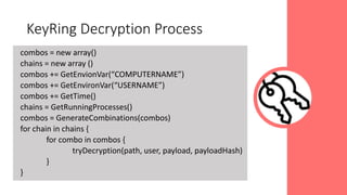 KeyRing Decryption Process
combos = new array()
chains = new array ()
combos += GetEnvionVar(“COMPUTERNAME”)
combos += GetEnvironVar(“USERNAME”)
combos += GetTime()
chains = GetRunningProcesses()
combos = GenerateCombinations(combos)
for chain in chains {
for combo in combos {
tryDecryption(path, user, payload, payloadHash)
}
}
 