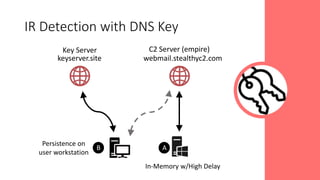 IR Detection with DNS Key
Key Server C2 Server (empire)
keyserver.site webmail.stealthyc2.com
In-Memory w/High Delay
Persistence on
user workstation
AB
 