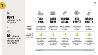 Protect your pricing power | PPT
