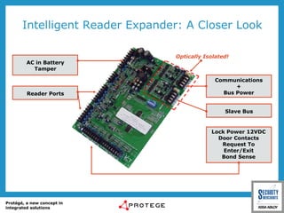 Intelligent Reader Expander: A Closer Look Lock Power 12VDC Door Contacts Request To Enter/Exit Bond Sense Slave Bus Optically Isolated! Communications + Bus Power Reader Ports AC in Battery Tamper 
