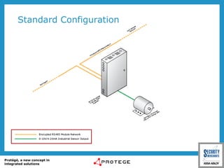 Standard Configuration 