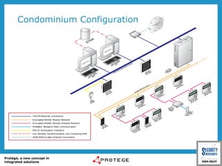Condominium Configuration 