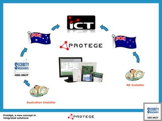 Australian Installer NZ Installer 